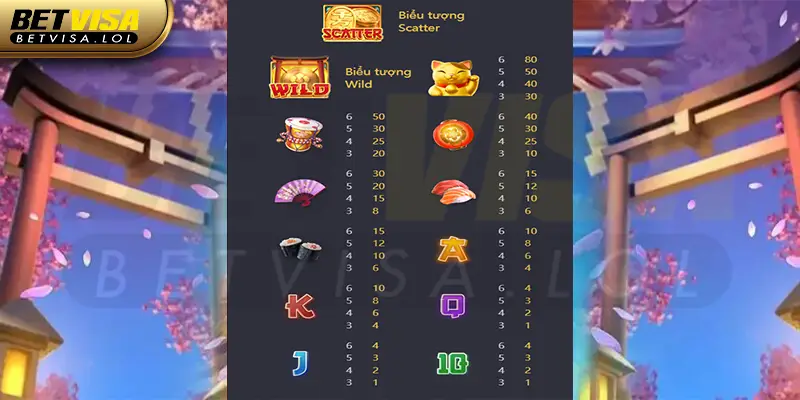 Tỷ lệ trả thưởng cho từng biểu tượng trong game nổ hũ Neko may mắn