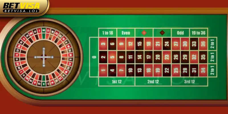 Thuật ngữ thường dùng trong cách chơi Roulette online